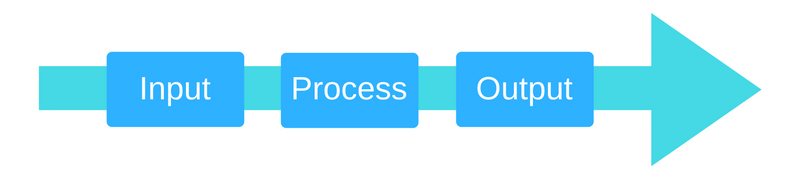 A Brief Guide to Consumer Decision-Making | Broadcast | Crucial