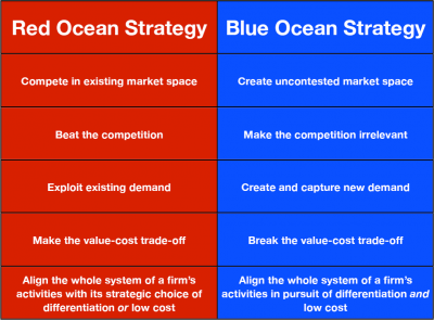 How to Create a Blue Ocean: Part 1 | Broadcast | Crucial