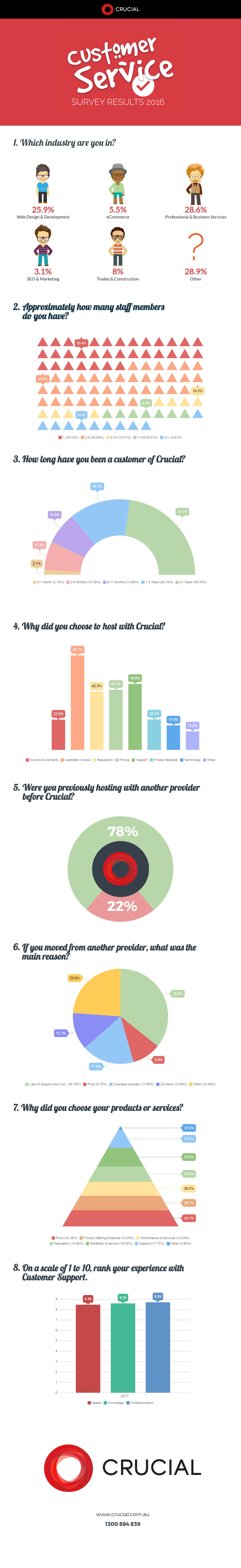 Crucial-Infographic2