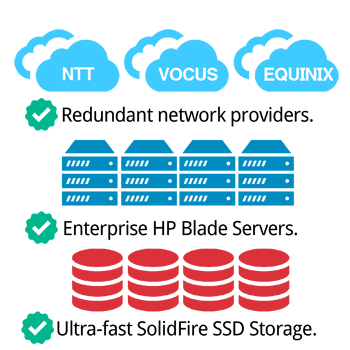 Simple Network